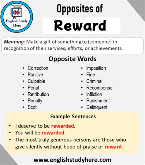 reward antonym|words similar to reward.